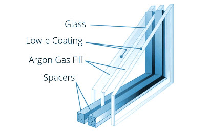 3 Argon Gas Filled Window Problems